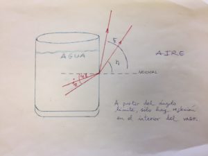 Figura 3