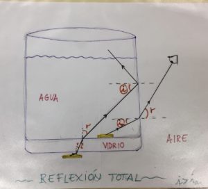 Figura 4